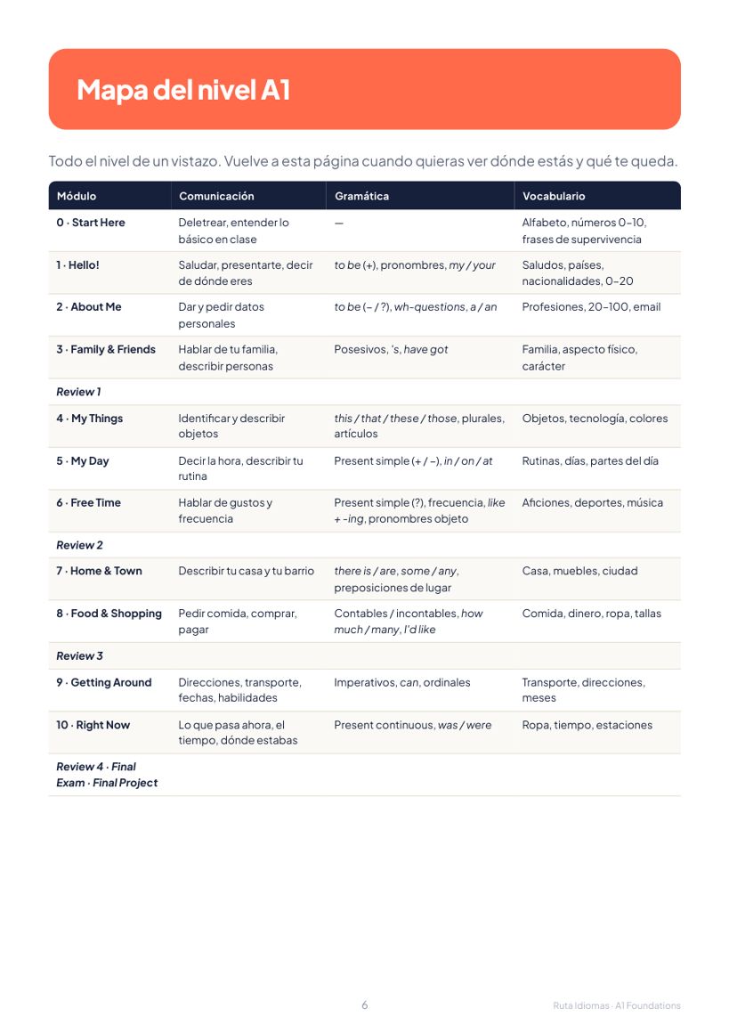 Página de muestra del libro A1 Foundations (2)