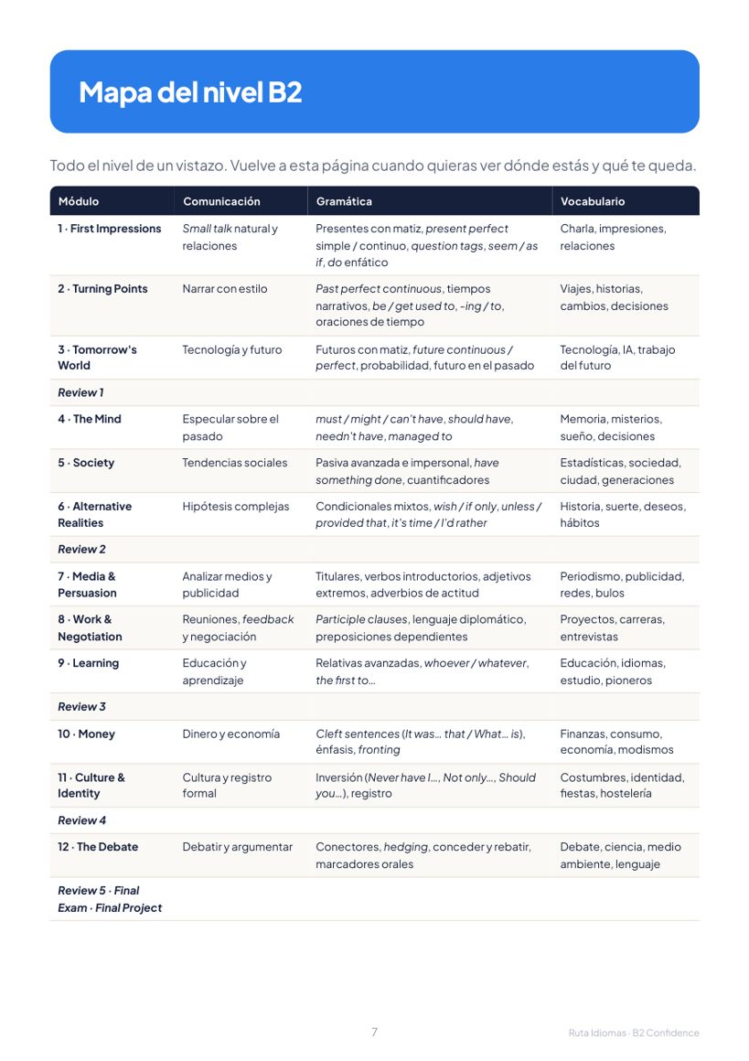 Página de muestra del libro B2 Confidence (2)